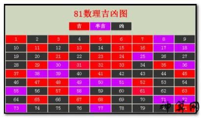 數字吉凶表|数字吉凶测试查询